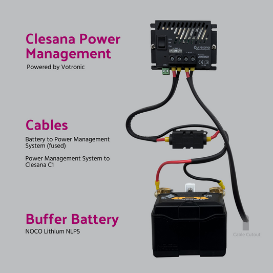 Retrofit Kit for Clesana C1